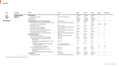 Emissions data extracted from page 98