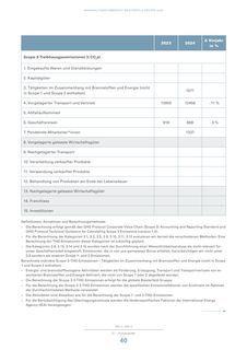Emissions data extracted from page 40
