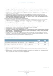 Emissions data extracted from page 41