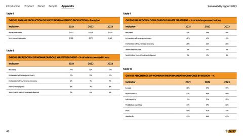 Emissions data extracted from page 40