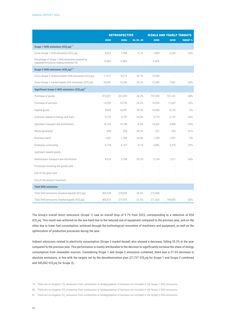 Emissions data extracted from page 100