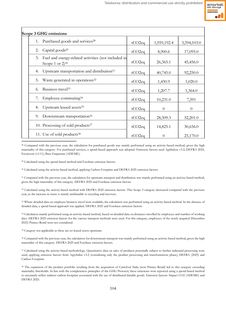 Emissions data extracted from page 104