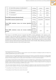 Emissions data extracted from page 105