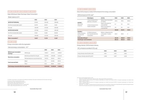 Emissions data extracted from page 79