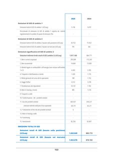 Emissions data extracted from page 130