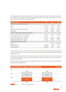 Emissions data extracted from page 73