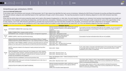 Emissions data extracted from page 77