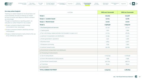 Emissions data extracted from page 32
