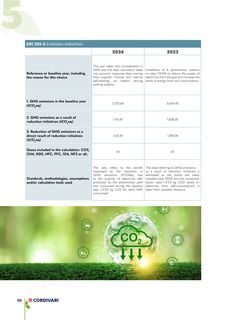 Emissions data extracted from page 90