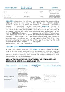 Emissions data extracted from page 33
