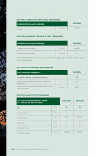 Emissions data extracted from page 142