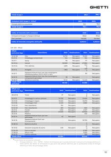 Emissions data extracted from page 52