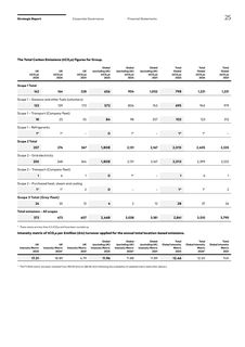 Emissions data extracted from page 27