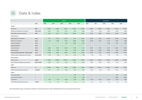 Emissions data extracted from page 24