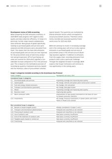Emissions data extracted from page 188