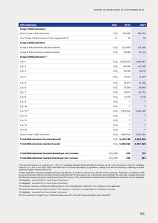 Emissions data extracted from page 159