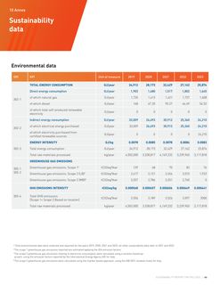 Emissions data extracted from page 46