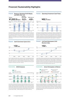 Emissions data extracted from page 58