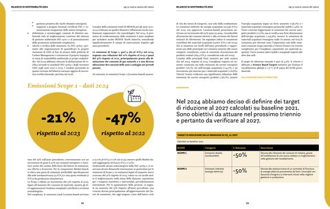 Emissions data extracted from page 36