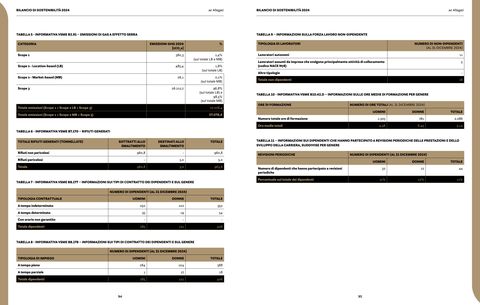 Emissions data extracted from page 49