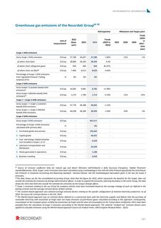 Emissions data extracted from page 183