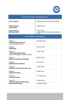 Emissions data extracted from page 3