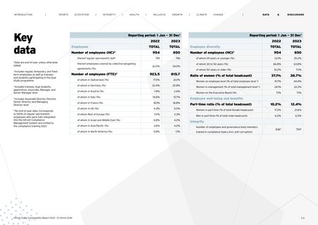 Emissions data extracted from page 30