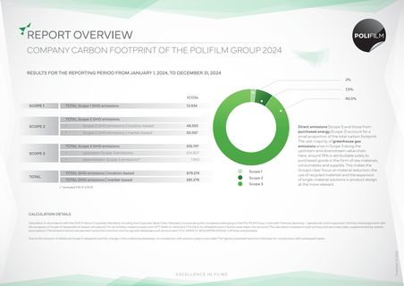 Emissions data extracted from page 1