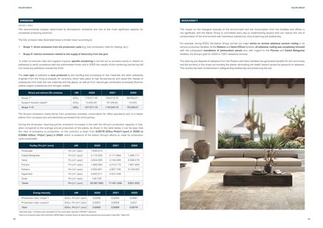 Emissions data extracted from page 40