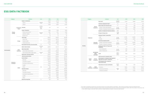 Emissions data extracted from page 48