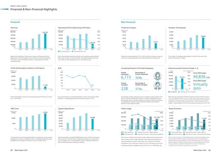Emissions data extracted from page 13