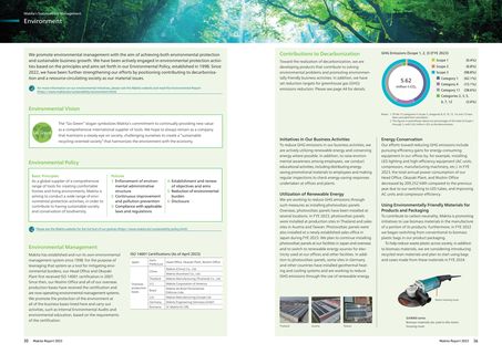 Emissions data extracted from page 19