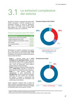 Emissions data extracted from page 38