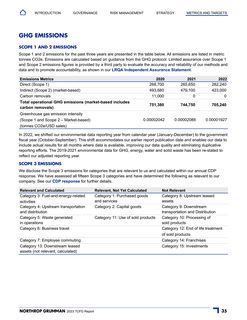 Emissions data extracted from page 35