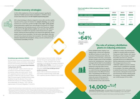 Emissions data extracted from page 28