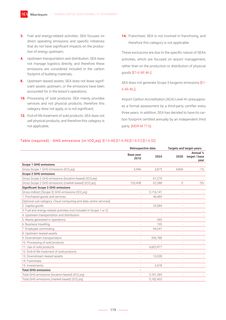 Emissions data extracted from page 121