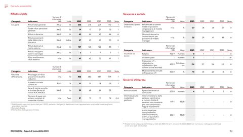 Emissions data extracted from page 53
