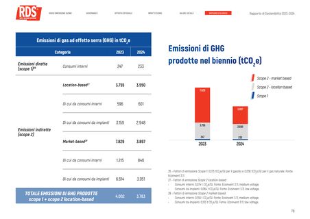 Emissions data extracted from page 83