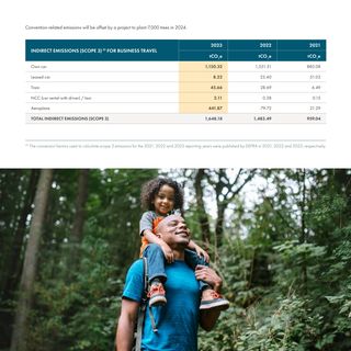 Emissions data extracted from page 195