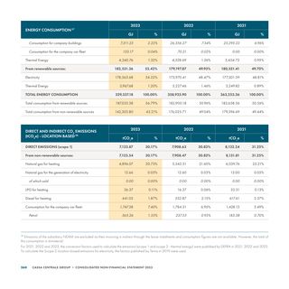 Emissions data extracted from page 262