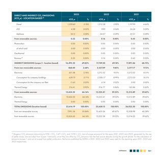 Emissions data extracted from page 263