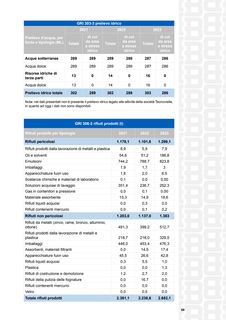 Emissions data extracted from page 89