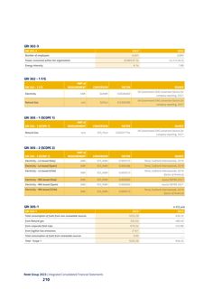Emissions data extracted from page 212