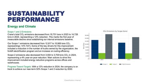 Emissions data extracted from page 7