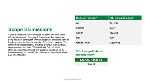 Emissions data extracted from page 10