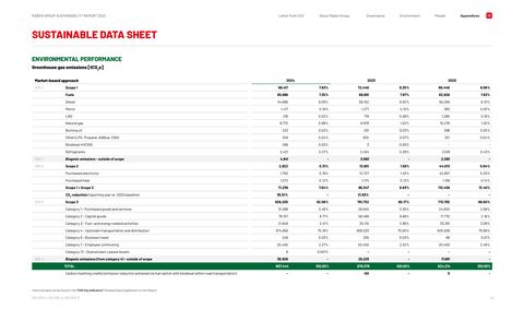 Emissions data extracted from page 54