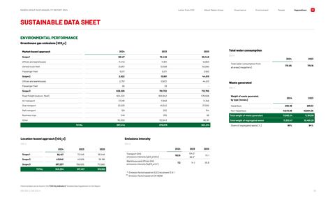 Emissions data extracted from page 55