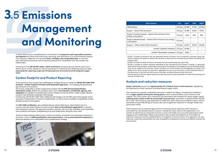 Emissions data extracted from page 37