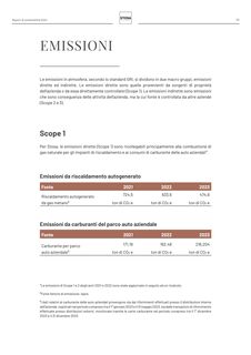 Emissions data extracted from page 53