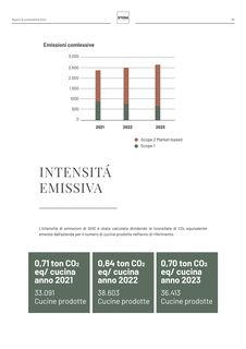 Emissions data extracted from page 55